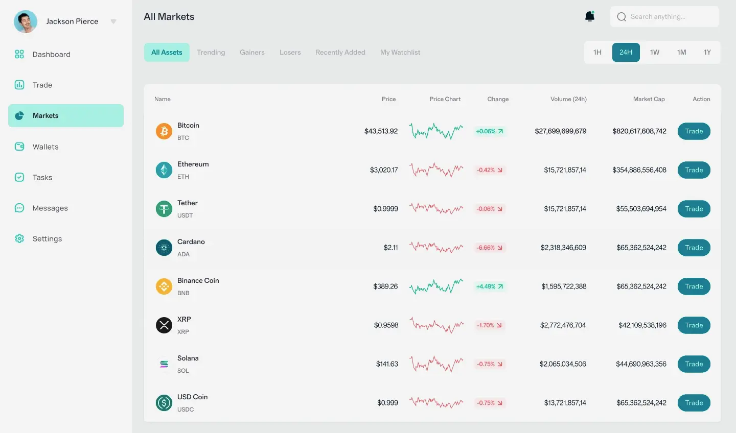 Tesoralta análisis de criptomonedas